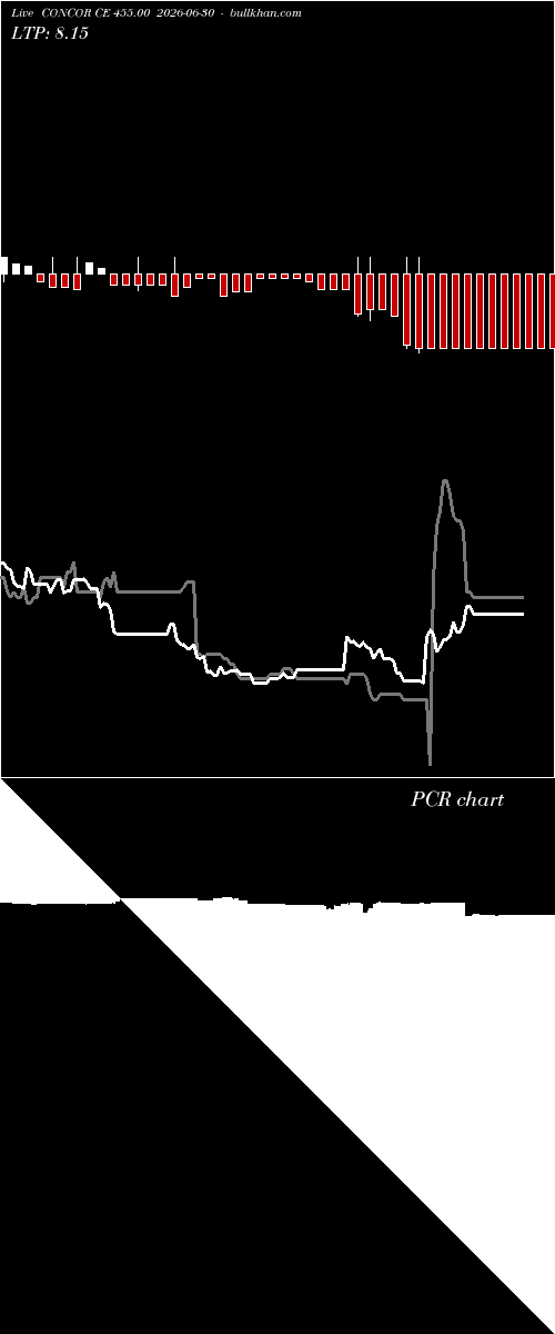  option chart CONCOR CE 455.00 2026-06-30 