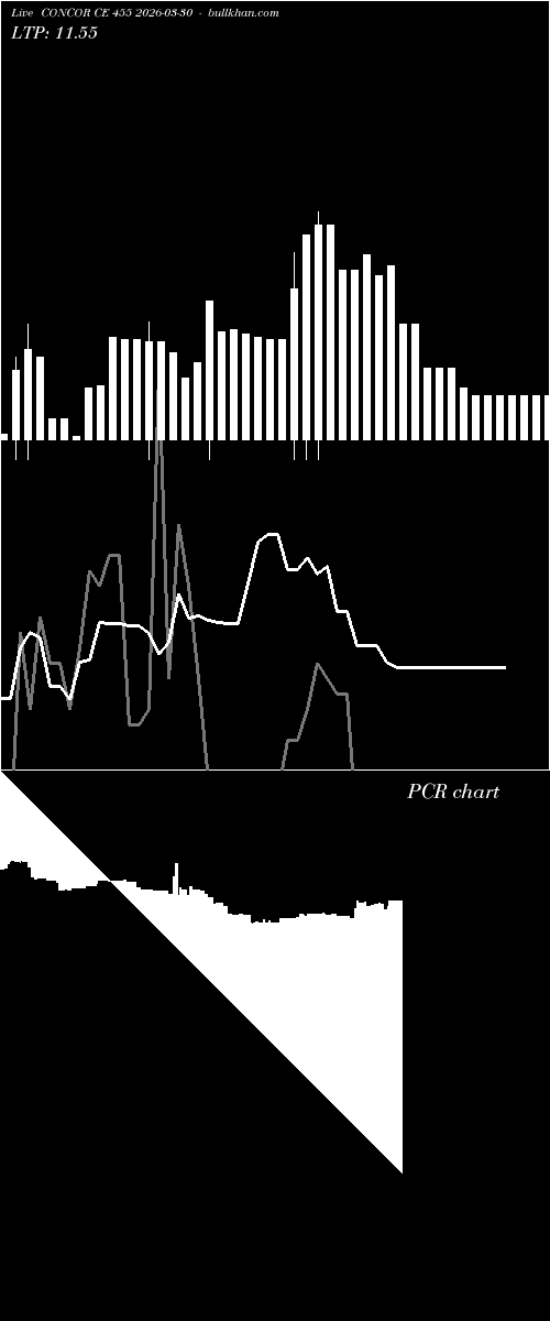  option chart CONCOR CE 455 2026-03-30 