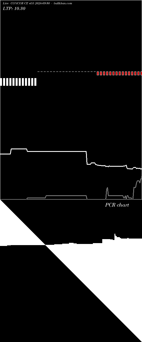 option chart CONCOR CE 455 2026-03-30 