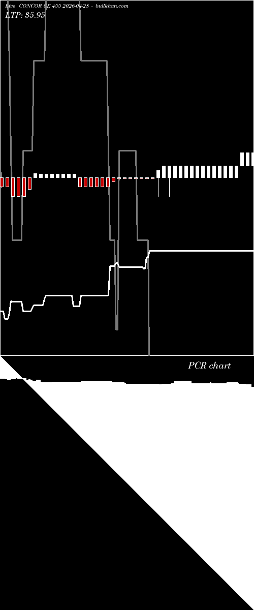  option chart CONCOR CE 455 2026-04-28 