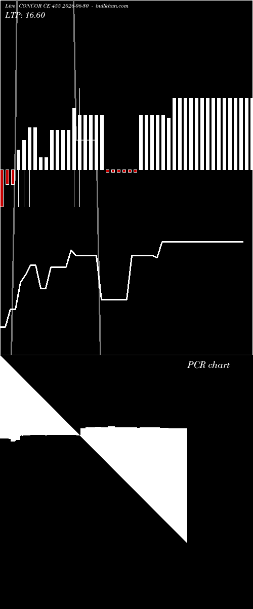  option chart CONCOR CE 455 2026-06-30 