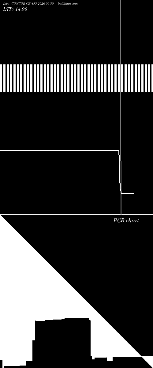  option chart CONCOR CE 455 2026-06-30 