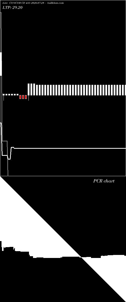  option chart CONCOR CE 455 2026-07-28 