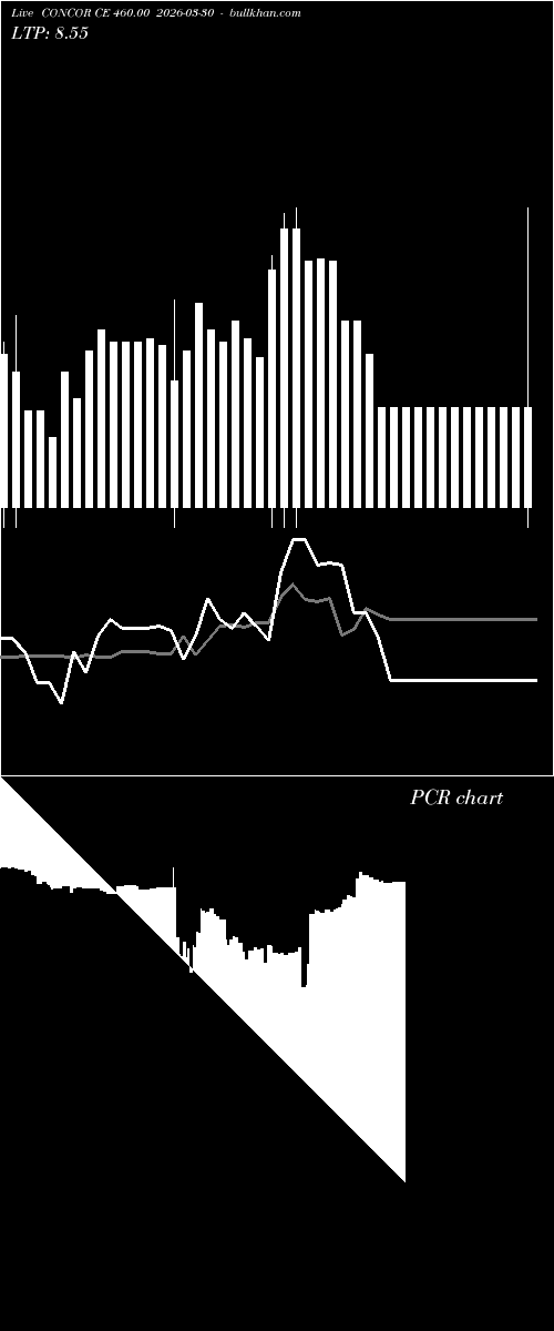  option chart CONCOR CE 460.00 2026-03-30 