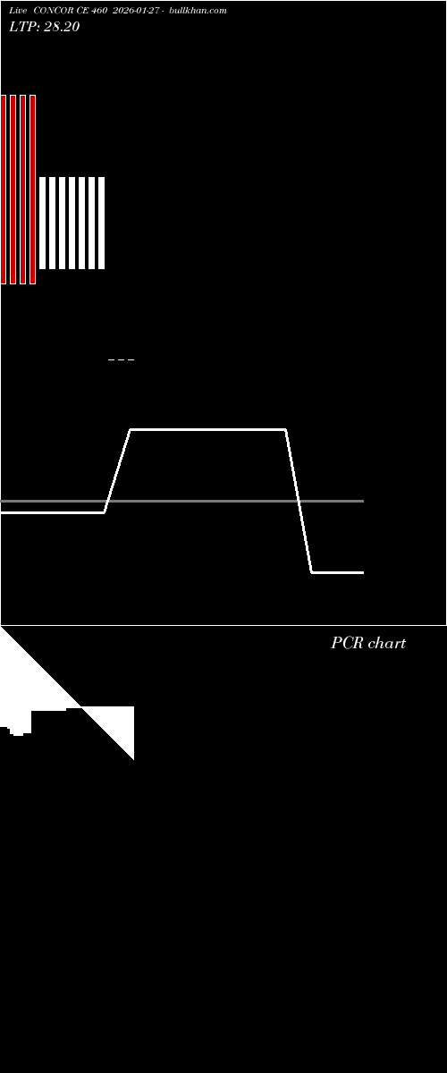  option chart CONCOR CE 460 2026-01-27 