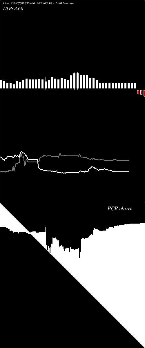  option chart CONCOR CE 460 2026-03-30 