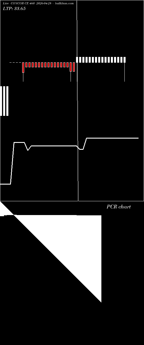 option chart CONCOR CE 460 2026-04-28 