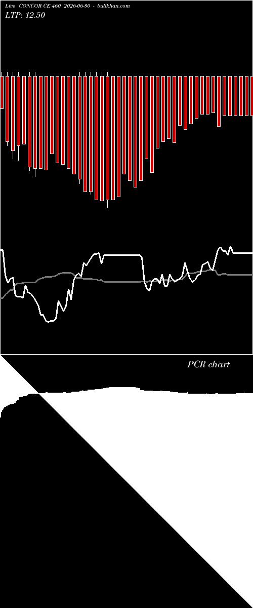  option chart CONCOR CE 460 2026-06-30 