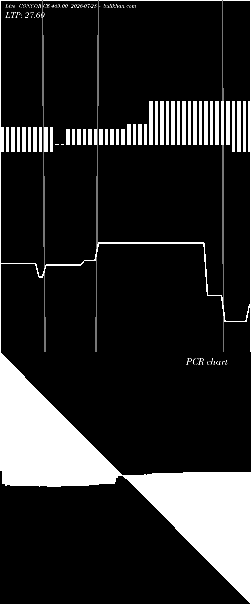  option chart CONCOR CE 465.00 2026-07-28 