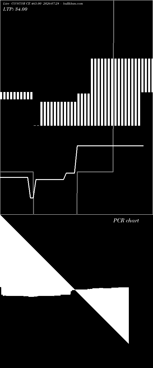  option chart CONCOR CE 465.00 2026-07-28 