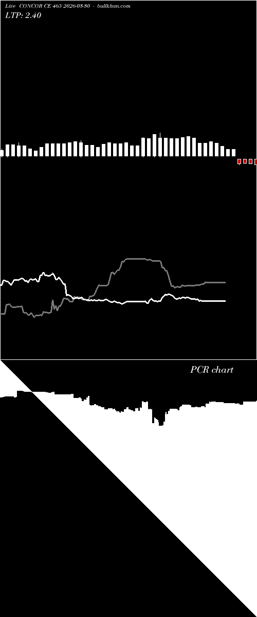  option chart CONCOR CE 465 2026-03-30 