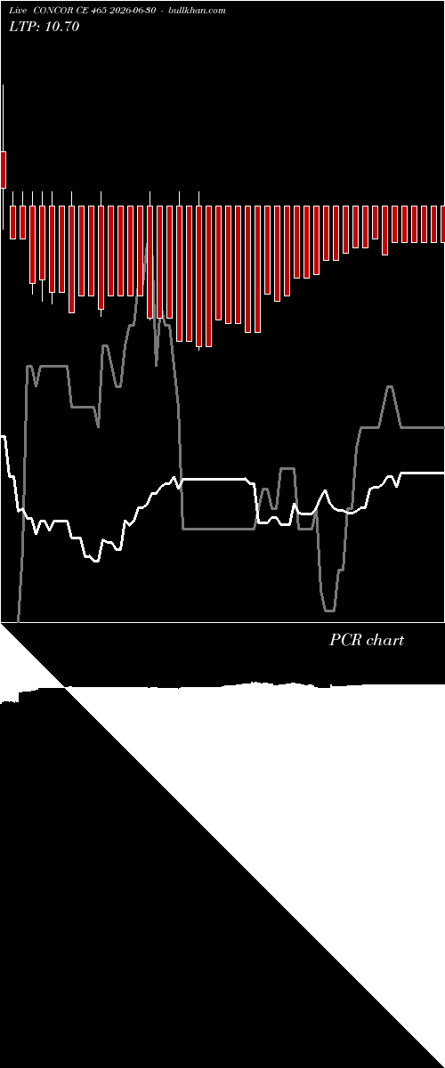  option chart CONCOR CE 465 2026-06-30 