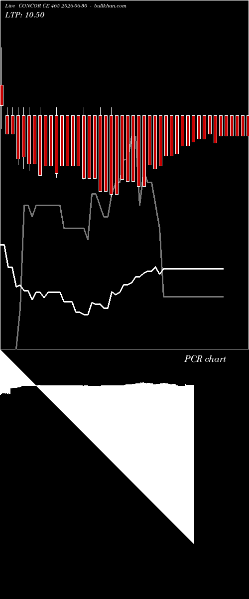  option chart CONCOR CE 465 2026-06-30 