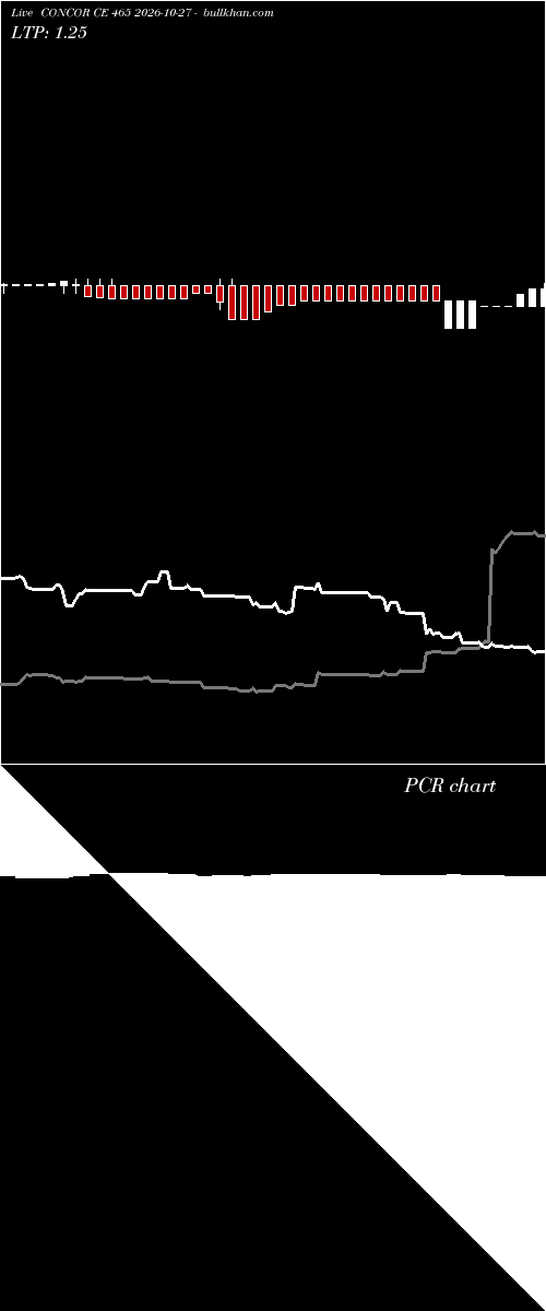  option chart CONCOR CE 465 2026-10-27 