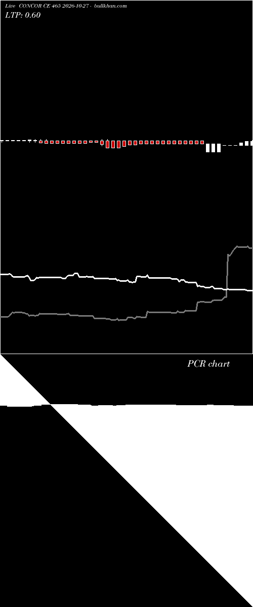  option chart CONCOR CE 465 2026-10-27 