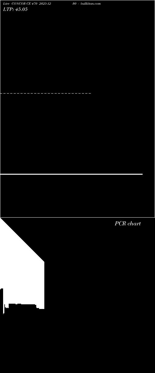  option chart CONCOR CE 470 2025-12-30 