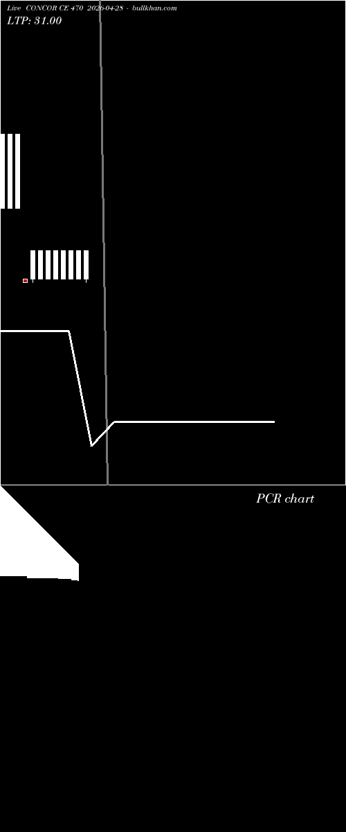  option chart CONCOR CE 470 2026-04-28 