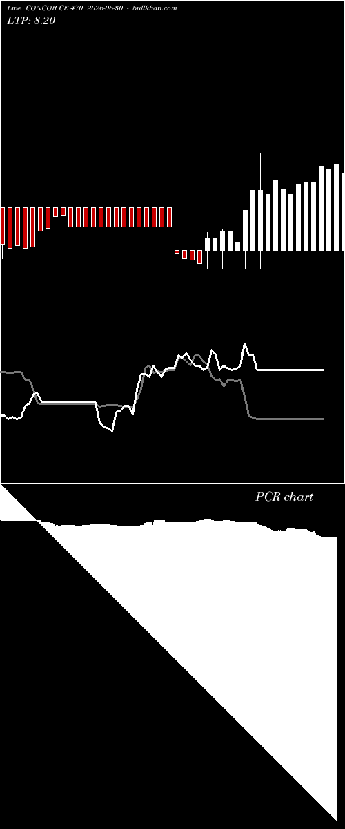  option chart CONCOR CE 470 2026-06-30 