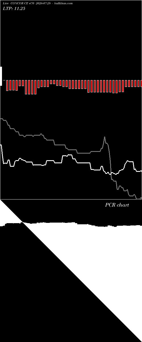  option chart CONCOR CE 470 2026-07-28 