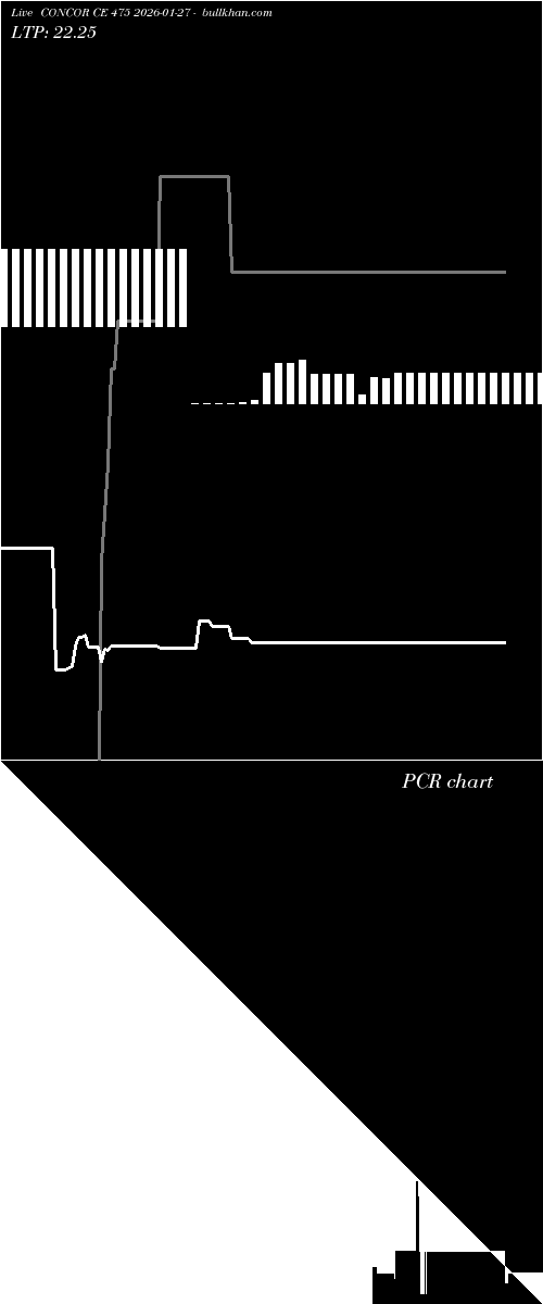  option chart CONCOR CE 475 2026-01-27 