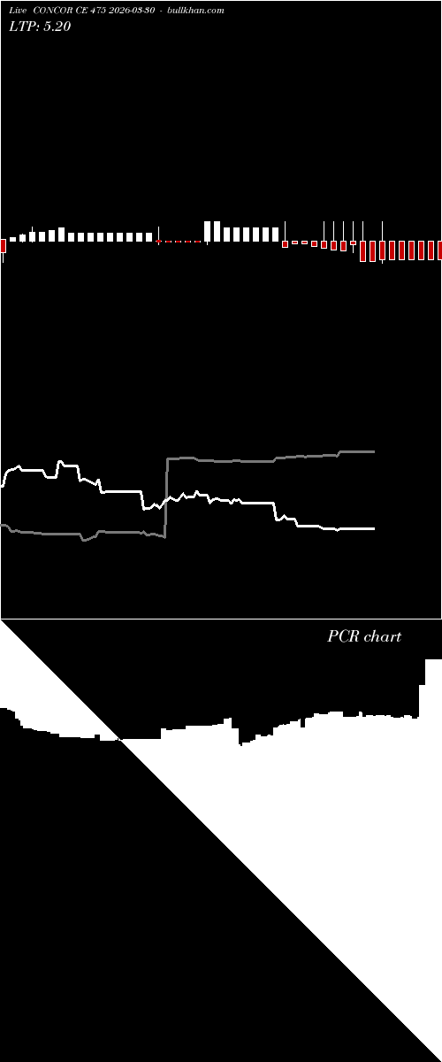  option chart CONCOR CE 475 2026-03-30 