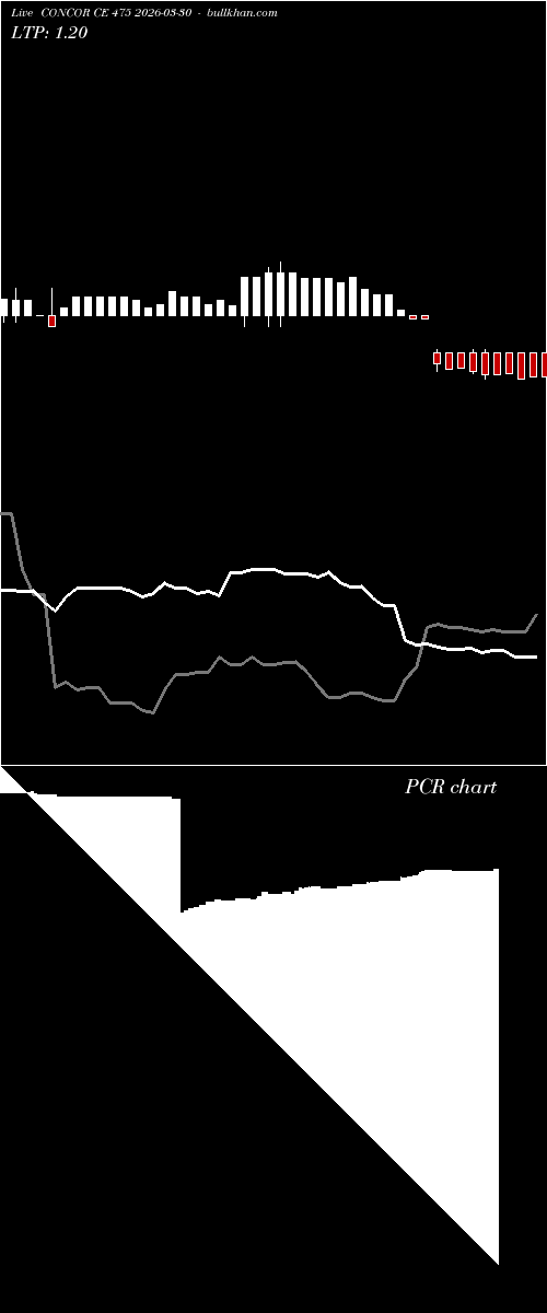  option chart CONCOR CE 475 2026-03-30 