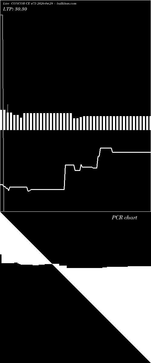  option chart CONCOR CE 475 2026-04-28 