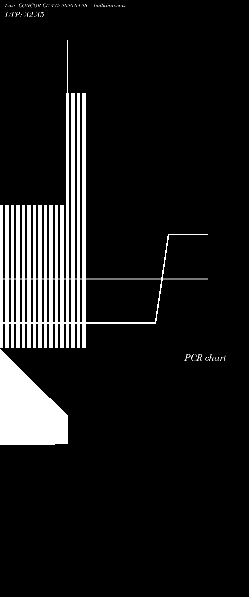  option chart CONCOR CE 475 2026-04-28 