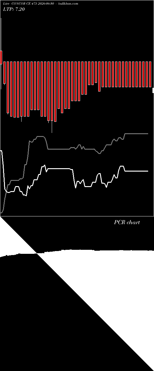  option chart CONCOR CE 475 2026-06-30 