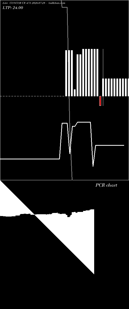  option chart CONCOR CE 475 2026-07-28 