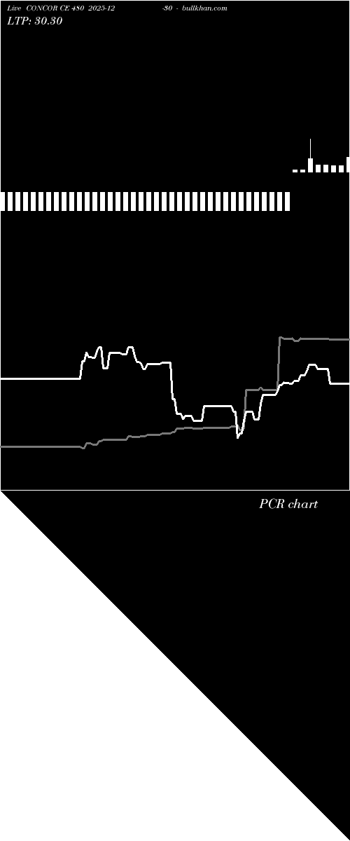  option chart CONCOR CE 480 2025-12-30 