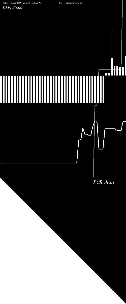  option chart CONCOR CE 480 2025-12-30 