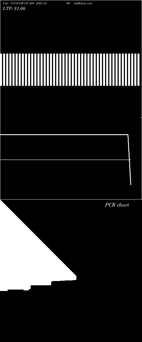  option chart CONCOR CE 480 2025-12-30 