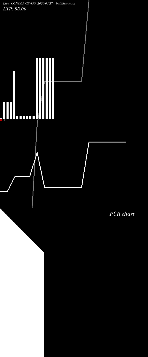  option chart CONCOR CE 480 2026-01-27 