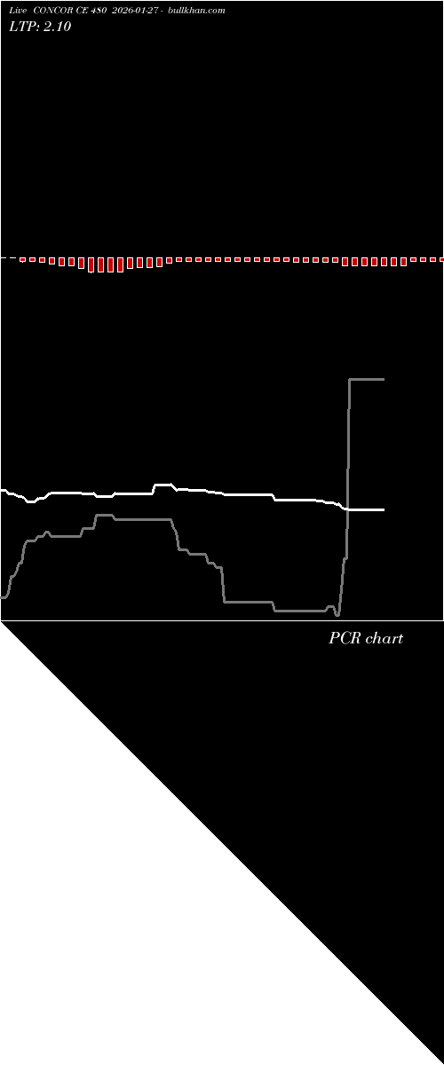  option chart CONCOR CE 480 2026-01-27 