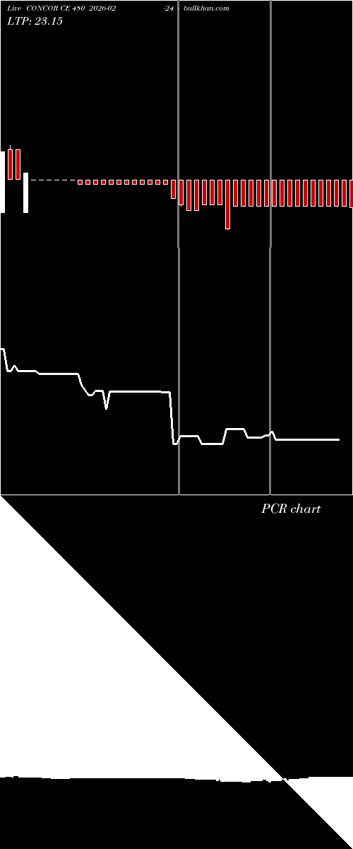  option chart CONCOR CE 480 2026-02-24 