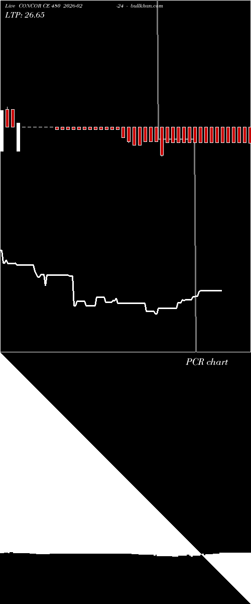  option chart CONCOR CE 480 2026-02-24 