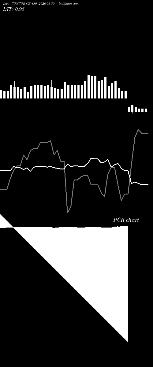  option chart CONCOR CE 480 2026-03-30 