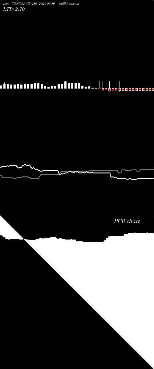  option chart CONCOR CE 480 2026-03-30 