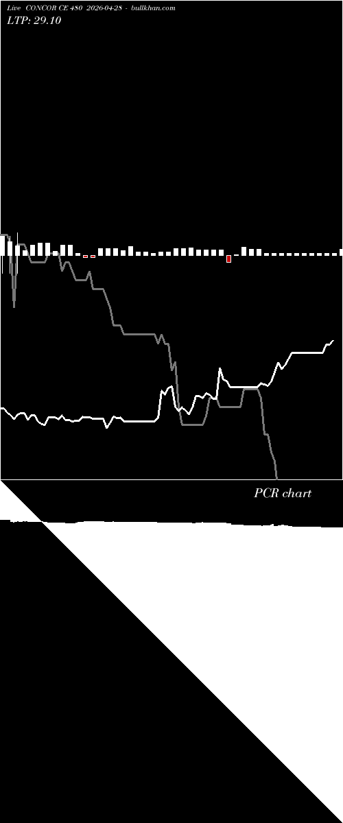  option chart CONCOR CE 480 2026-04-28 