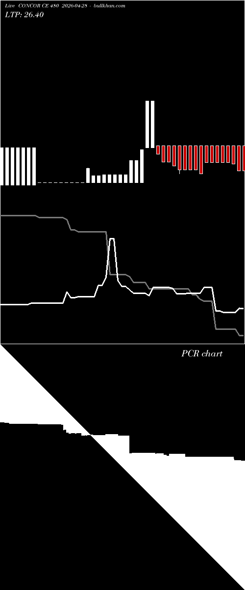  option chart CONCOR CE 480 2026-04-28 