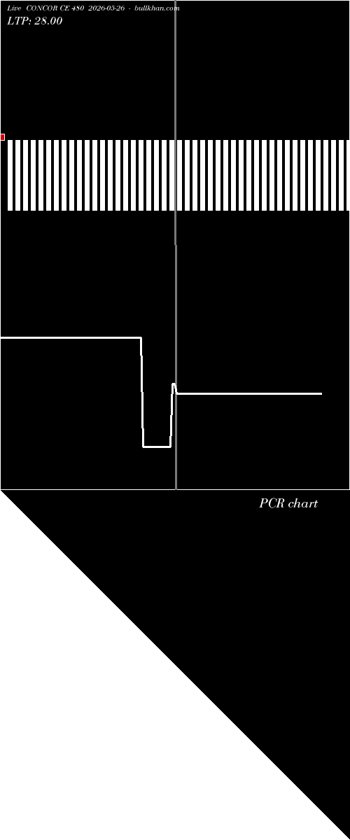  option chart CONCOR CE 480 2026-05-26 