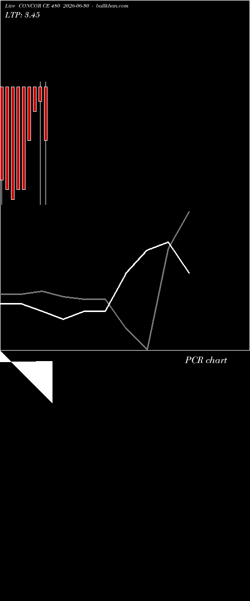 option chart CONCOR CE 480 2026-06-30 
