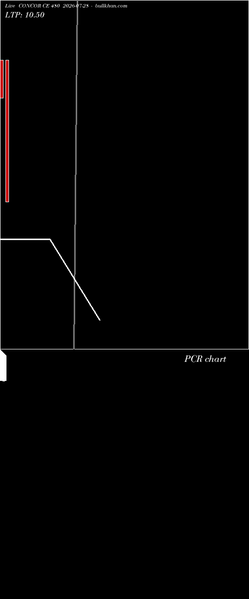  option chart CONCOR CE 480 2026-07-28 
