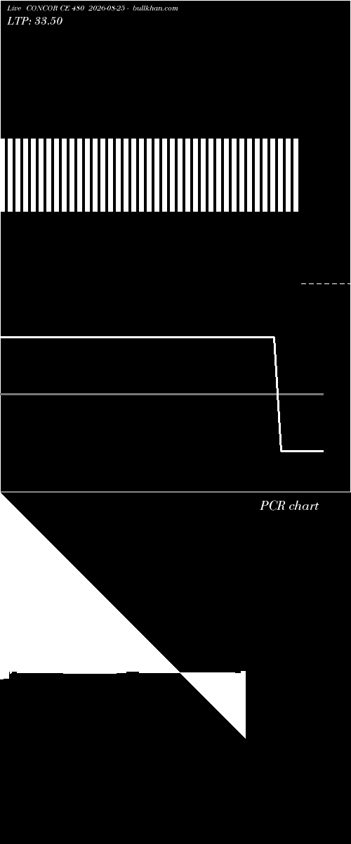  option chart CONCOR CE 480 2026-08-25 