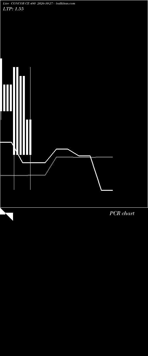  option chart CONCOR CE 480 2026-10-27 