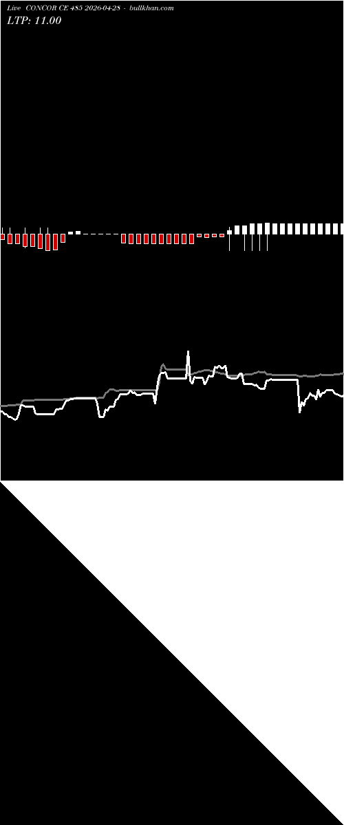  option chart CONCOR CE 485 2026-04-28 