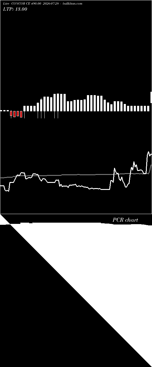  option chart CONCOR CE 490.00 2026-07-28 