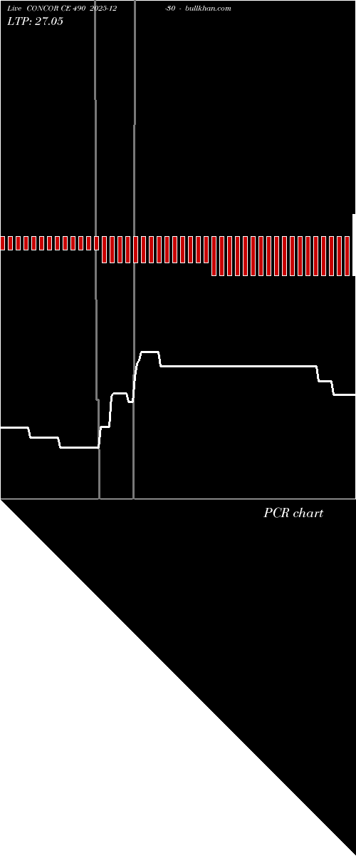  option chart CONCOR CE 490 2025-12-30 