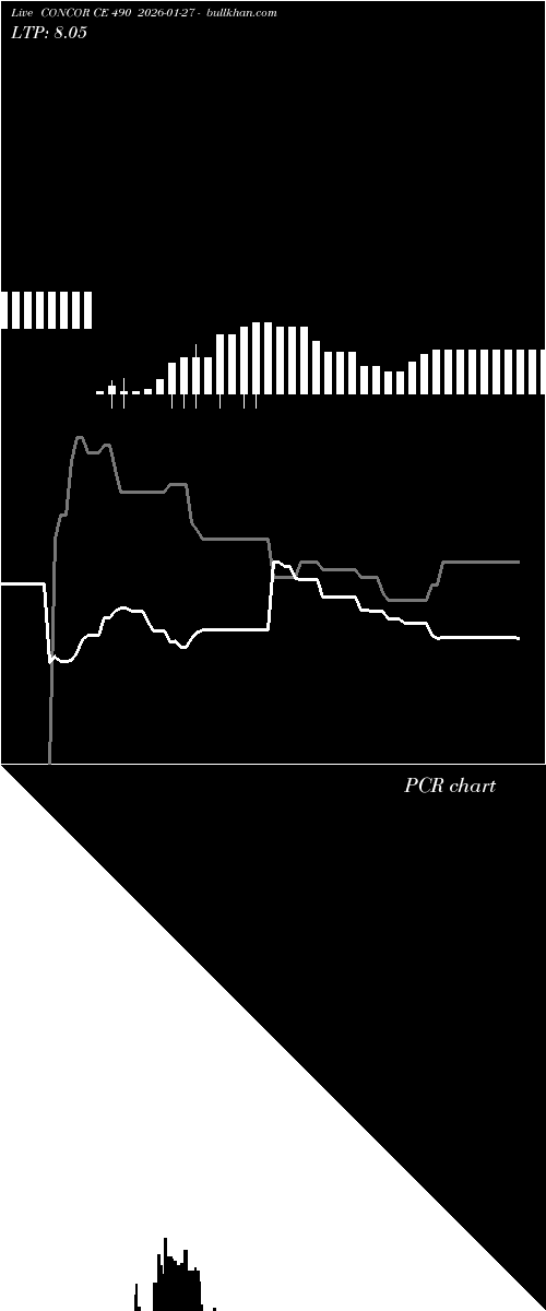  option chart CONCOR CE 490 2026-01-27 